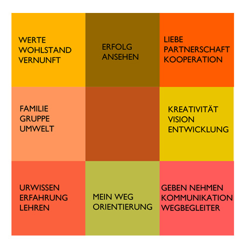 Symbolbild Werte